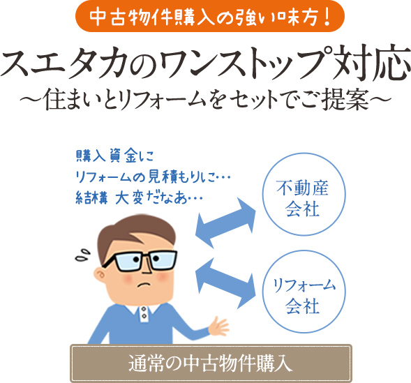 スエタカのワンストップ対応　住まいとリフォームをセットでご提案